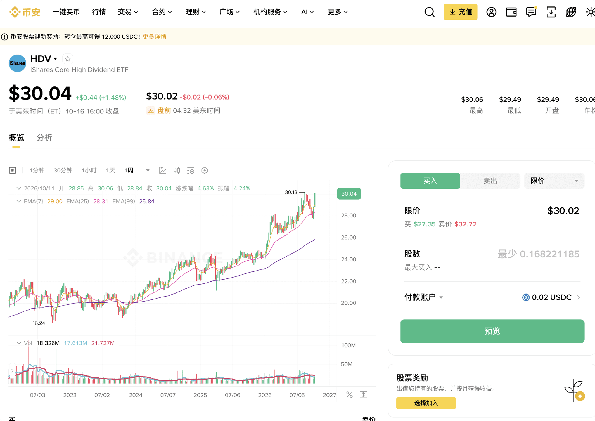 美股投资|八类ETF的选择思路_aicoin_图4 美股投资|八类ETF的选择思路_aicoin_图4