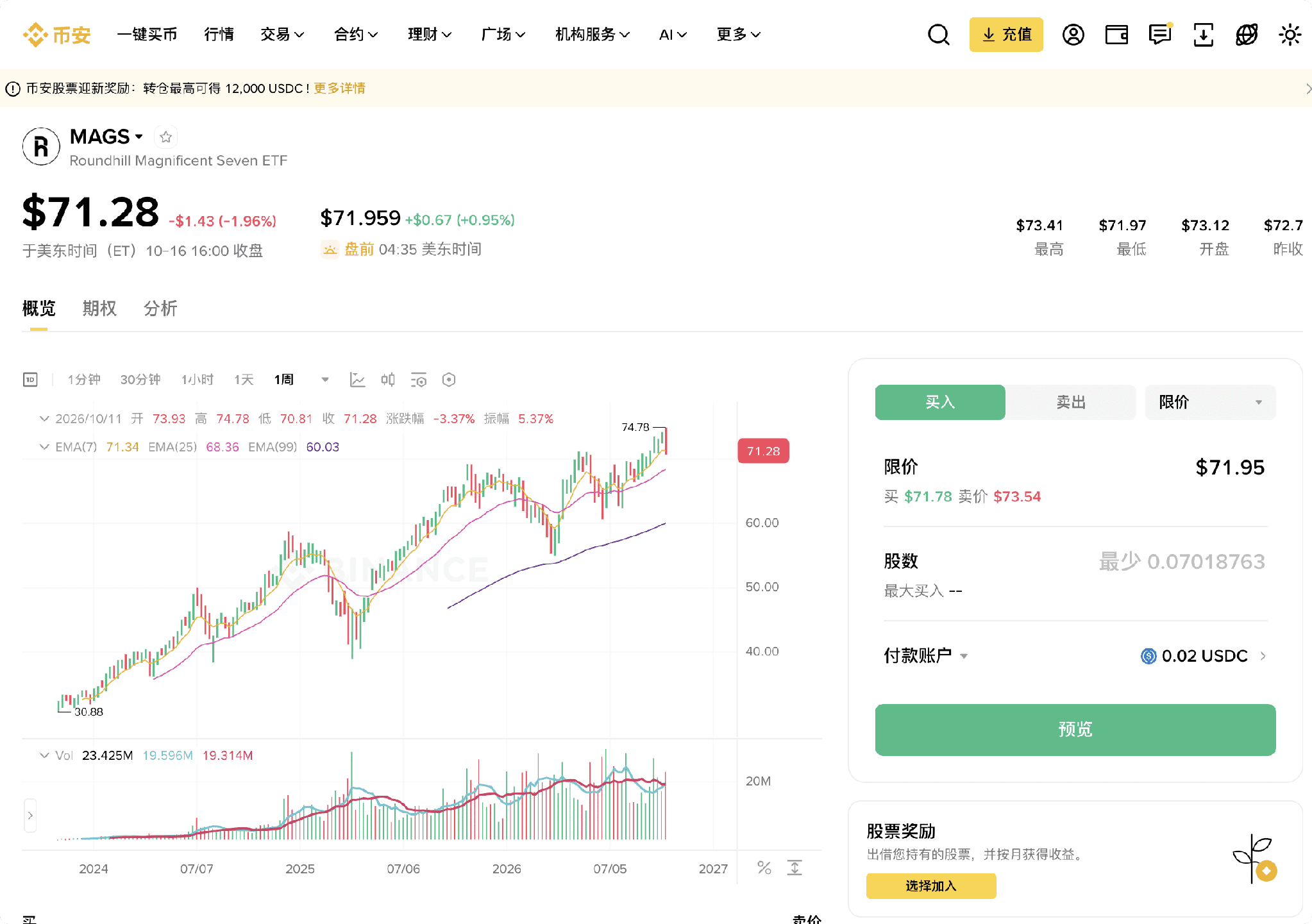 美股投资|八类ETF的选择思路_aicoin_图5 美股投资|八类ETF的选择思路_aicoin_图5