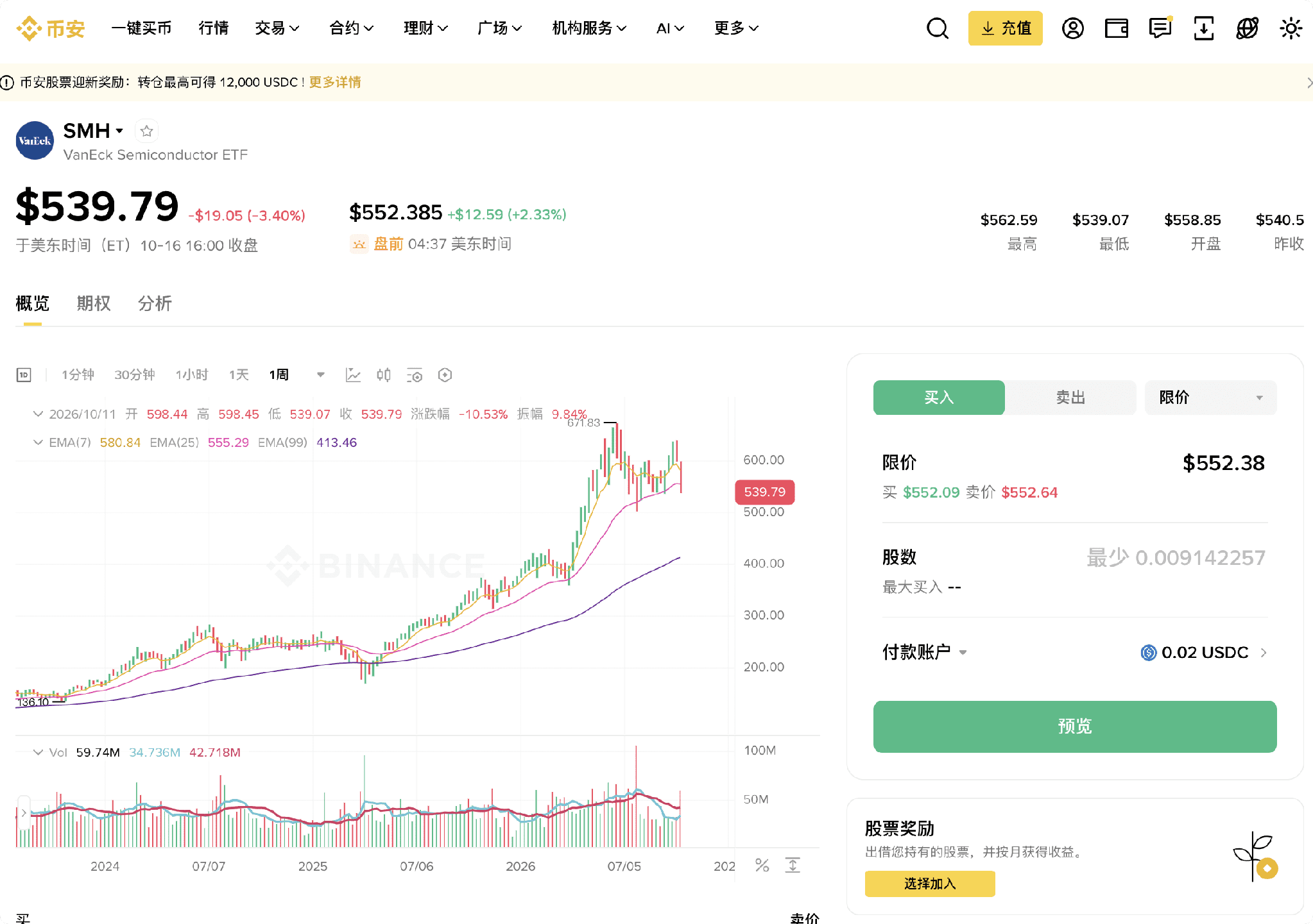 美股投资|八类ETF的选择思路_aicoin_图6 美股投资|八类ETF的选择思路_aicoin_图6