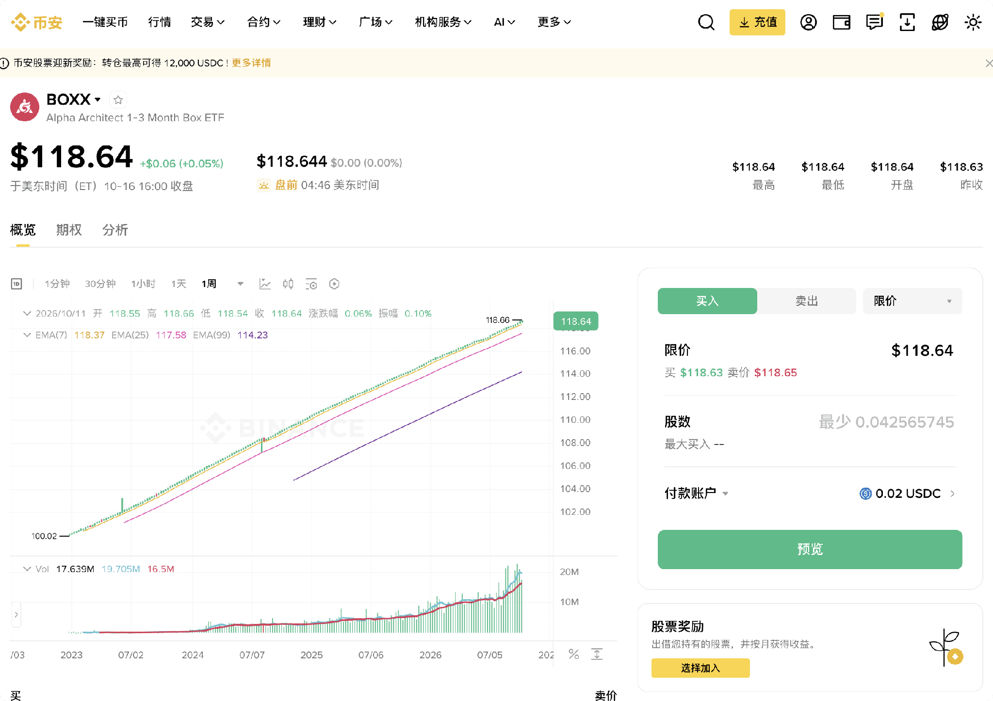 美股投资|八类ETF的选择思路_aicoin_图7 美股投资|八类ETF的选择思路_aicoin_图7