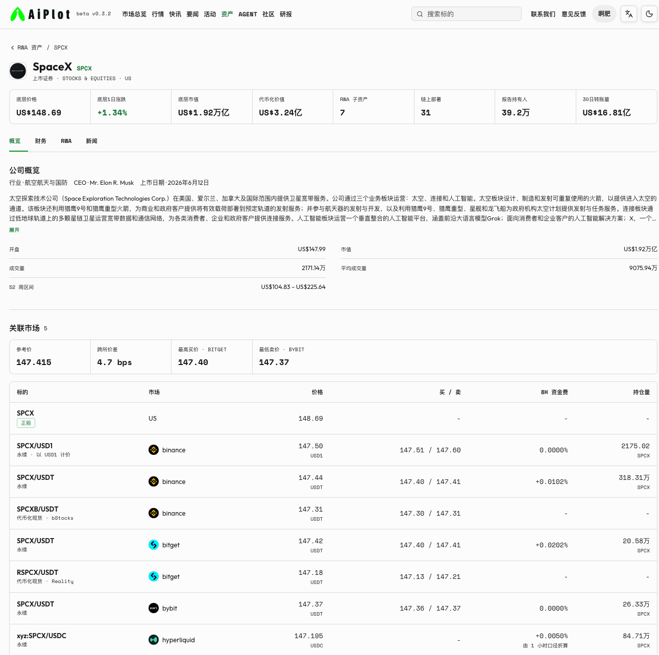 你开始备孕了吗?马斯克明年美国生的孩子每人一股 SpaceX_aicoin_图2 你开始备孕了吗?马斯克明年美国生的孩子每人一股 SpaceX_aicoin_图2