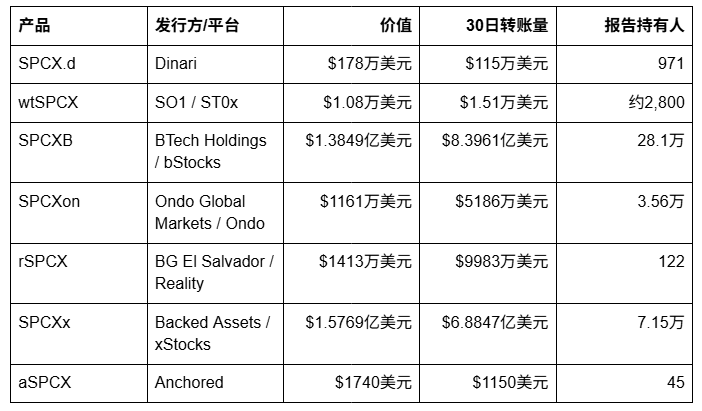 你开始备孕了吗？马斯克明年美国生的孩子每人一股 SpaceX_aicoin_图7