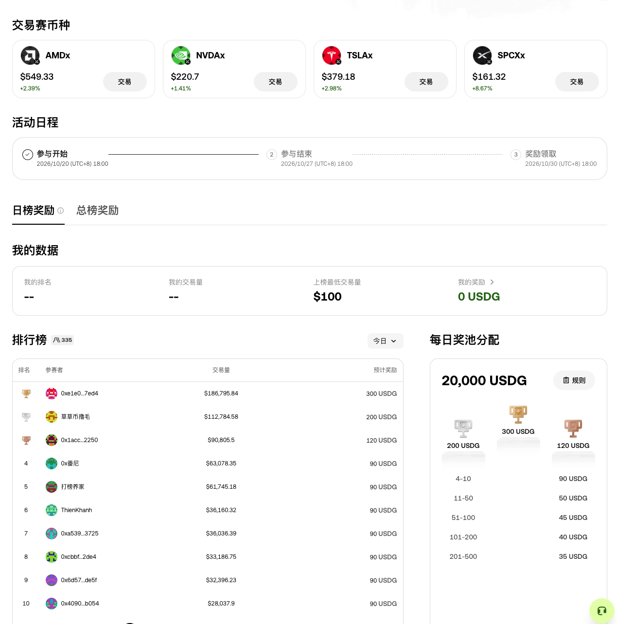 买科技股,OKX 钱包奖20万_aicoin_图2 买科技股,OKX 钱包奖20万_aicoin_图2