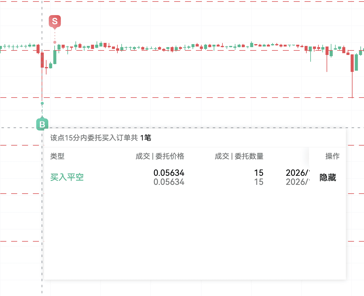 网格策略 怎样赚波动的钱_aicoin_图4