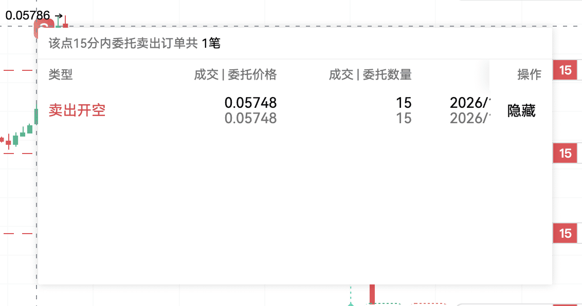 网格策略 怎样赚波动的钱_aicoin_图5