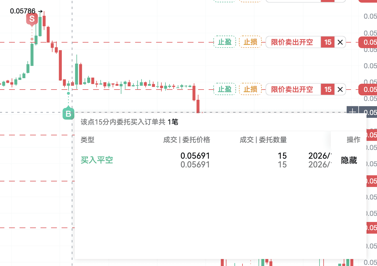 网格策略 怎样赚波动的钱_aicoin_图6