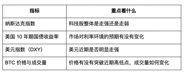 美股一跌,BTC 就会跟着跌吗?聊聊两个市场的联动_aicoin_图2 美股一跌,BTC 就会跟着跌吗?聊聊两个市场的联动_aicoin_图2