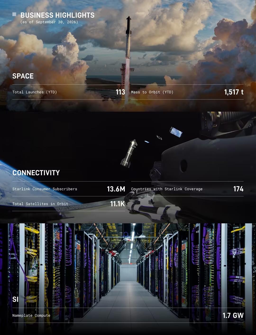 SpaceX 的 AI 收入超过星链，特斯拉、Meta、IBM 财报看什么？_aicoin_图2