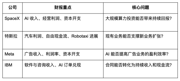 SpaceX 的 AI 收入超过星链,特斯拉、Meta、IBM 财报看什么?_aicoin_图3 SpaceX 的 AI 收入超过星链,特斯拉、Meta、IBM 财报看什么?_aicoin_图3