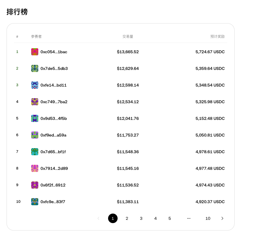OKX钱包再送 30万 USDC 奖励 _aicoin_图2 OKX钱包再送 30万 USDC 奖励 _aicoin_图2