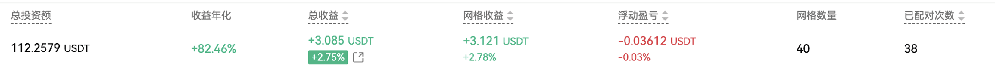 网格策略 怎样赚波动的钱_aicoin_图7 网格策略 怎样赚波动的钱_aicoin_图7