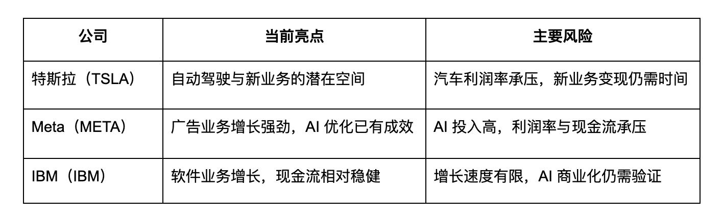 AI烧钱大战见分晓！拆解特斯拉、Meta、IBM最新财报_aicoin_图5