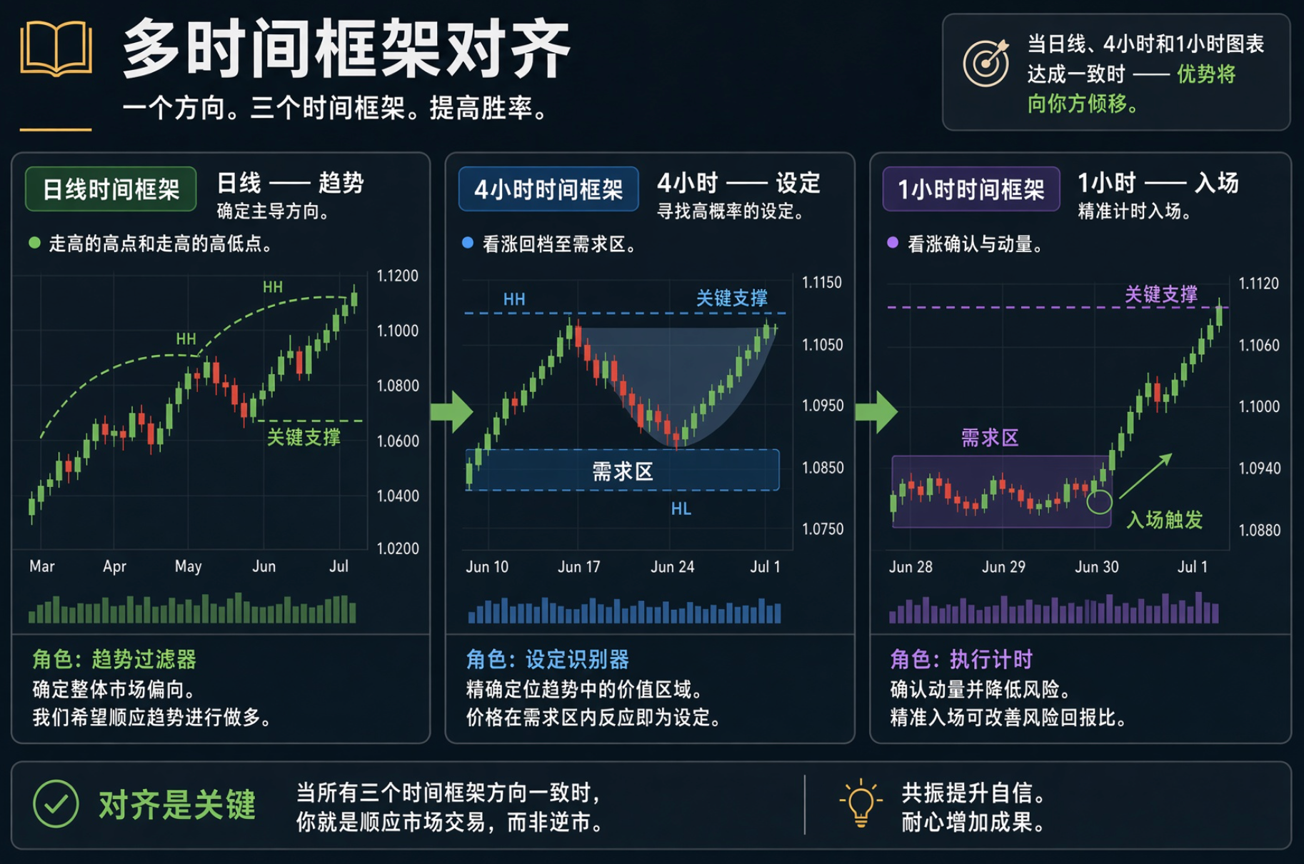 交易中最致命的,不是技术差,而是没有一致性:越是迷茫,越要坚守规则_aicoin_图3 交易中最致命的,不是技术差,而是没有一致性:越是迷茫,越要坚守规则_aicoin_图3