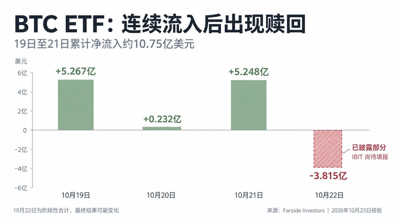纳指跌 2.6%,比特币承压:这轮抛售还会持续多久?_aicoin_图2 纳指跌 2.6%,比特币承压:这轮抛售还会持续多久?_aicoin_图2