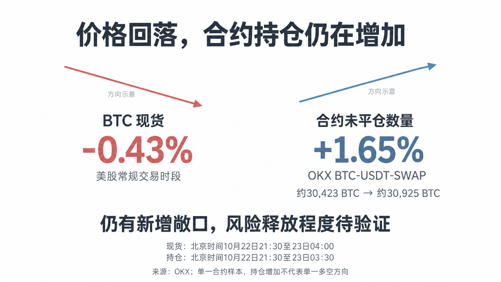 纳指跌 2.6%,比特币承压:这轮抛售还会持续多久?_aicoin_图3 纳指跌 2.6%,比特币承压:这轮抛售还会持续多久?_aicoin_图3
