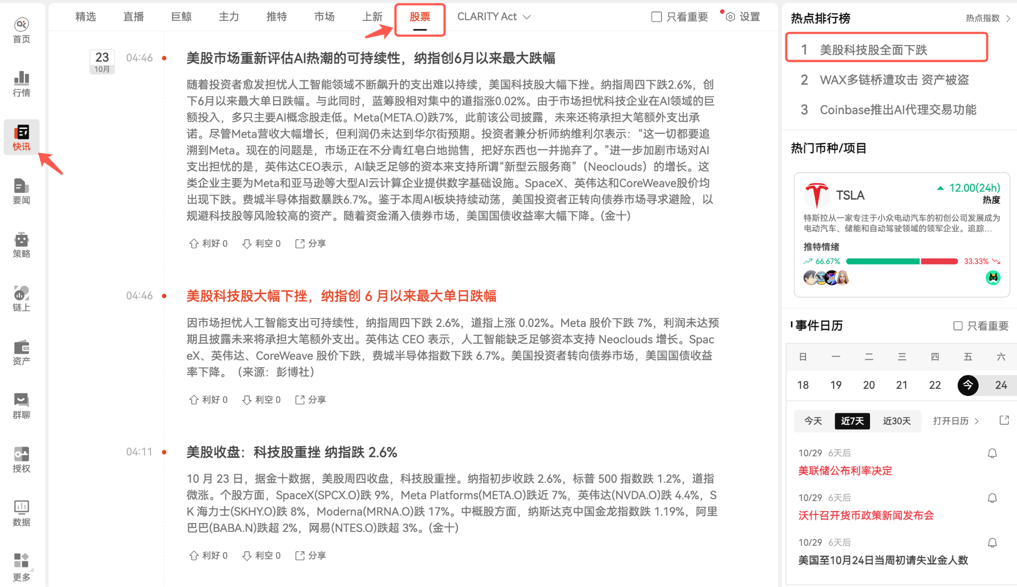 美股科技股跳水，BTC 能扛住吗？下周行情的关键看点_aicoin_图1