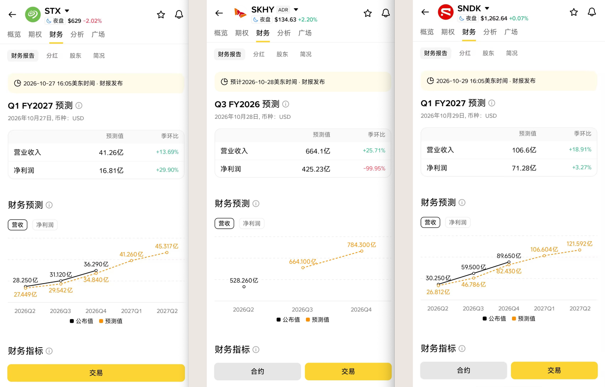 美股科技股跳水，BTC 能扛住吗？下周行情的关键看点_aicoin_图3