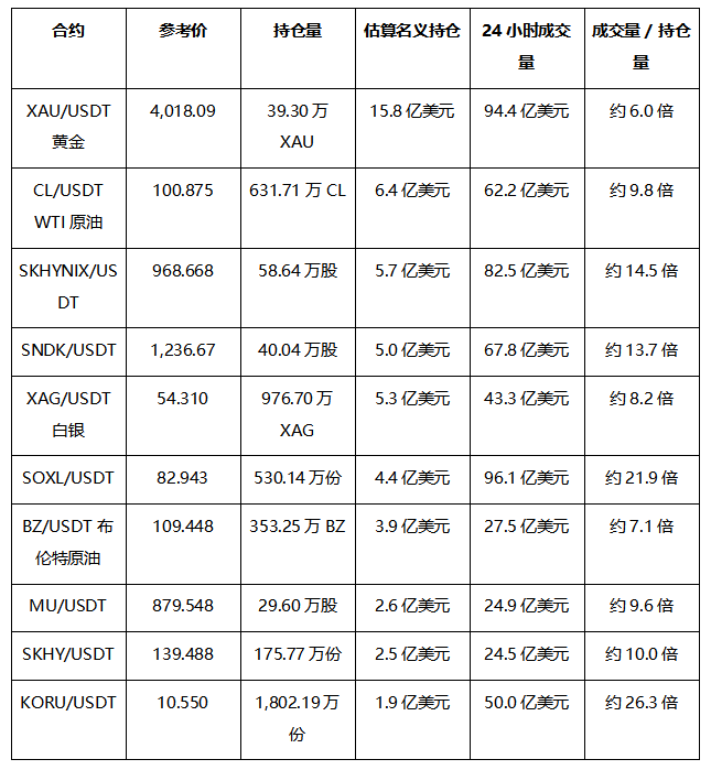 当前持仓量前十的 RWA都有什么_aicoin_图2 当前持仓量前十的 RWA都有什么_aicoin_图2