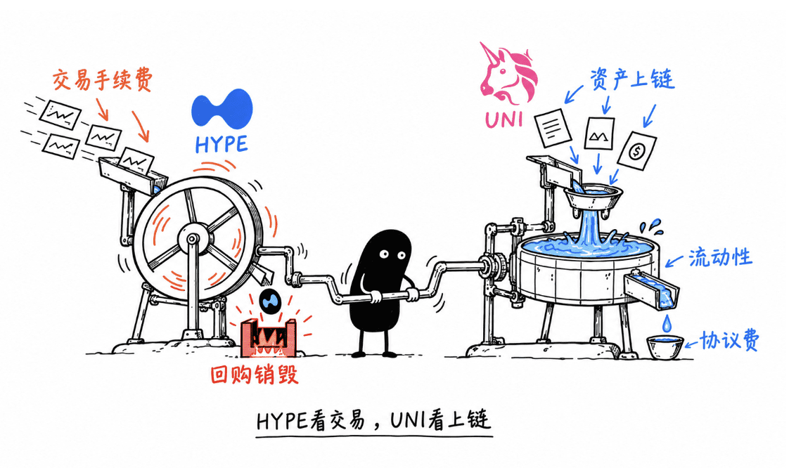 BTC 站稳八万美元 HYPE 与 UNI 的机会和仓位安排_aicoin_图3 BTC 站稳八万美元 HYPE 与 UNI 的机会和仓位安排_aicoin_图3