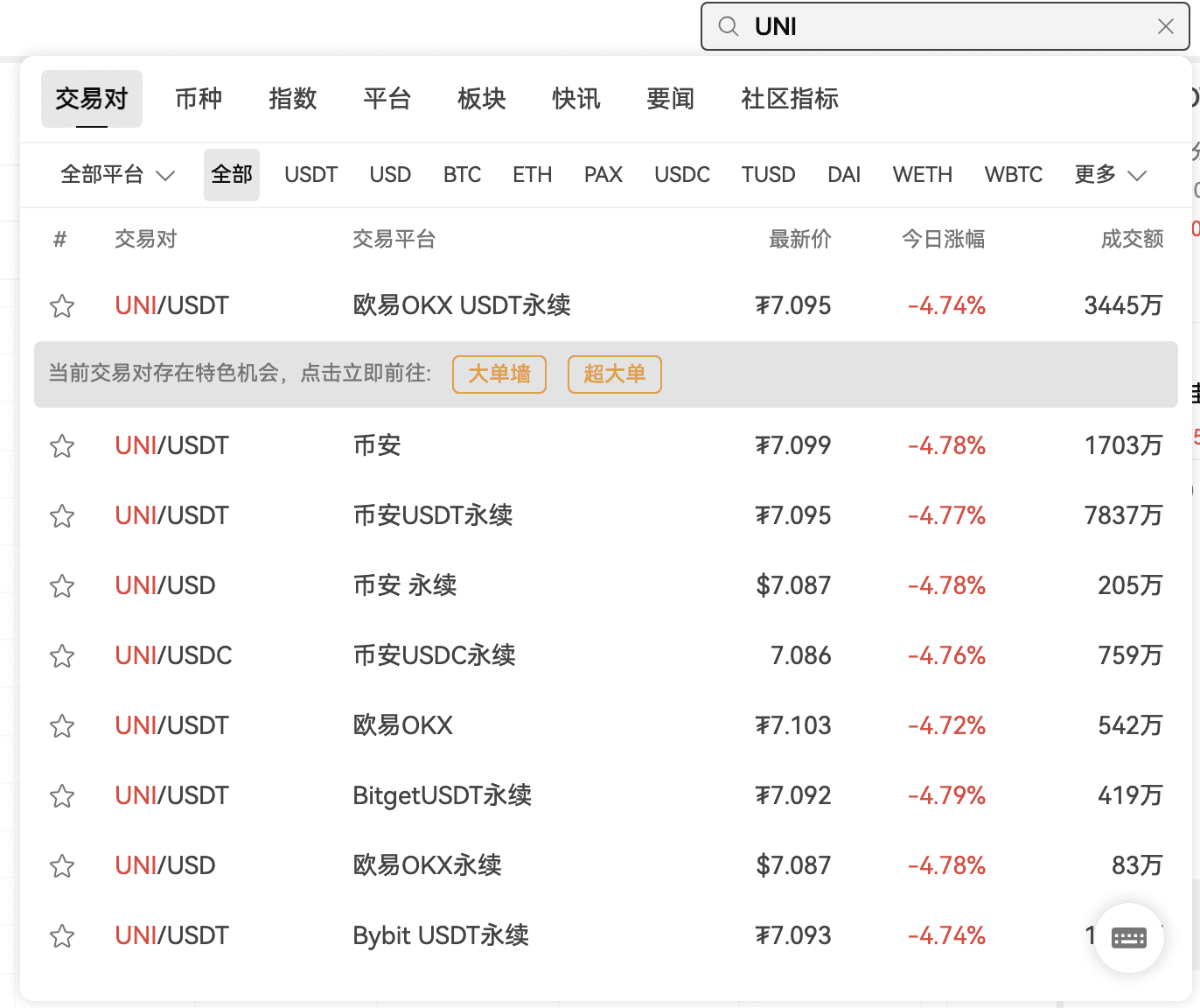 BTC 站稳八万美元 HYPE 与 UNI 的机会和仓位安排_aicoin_图5