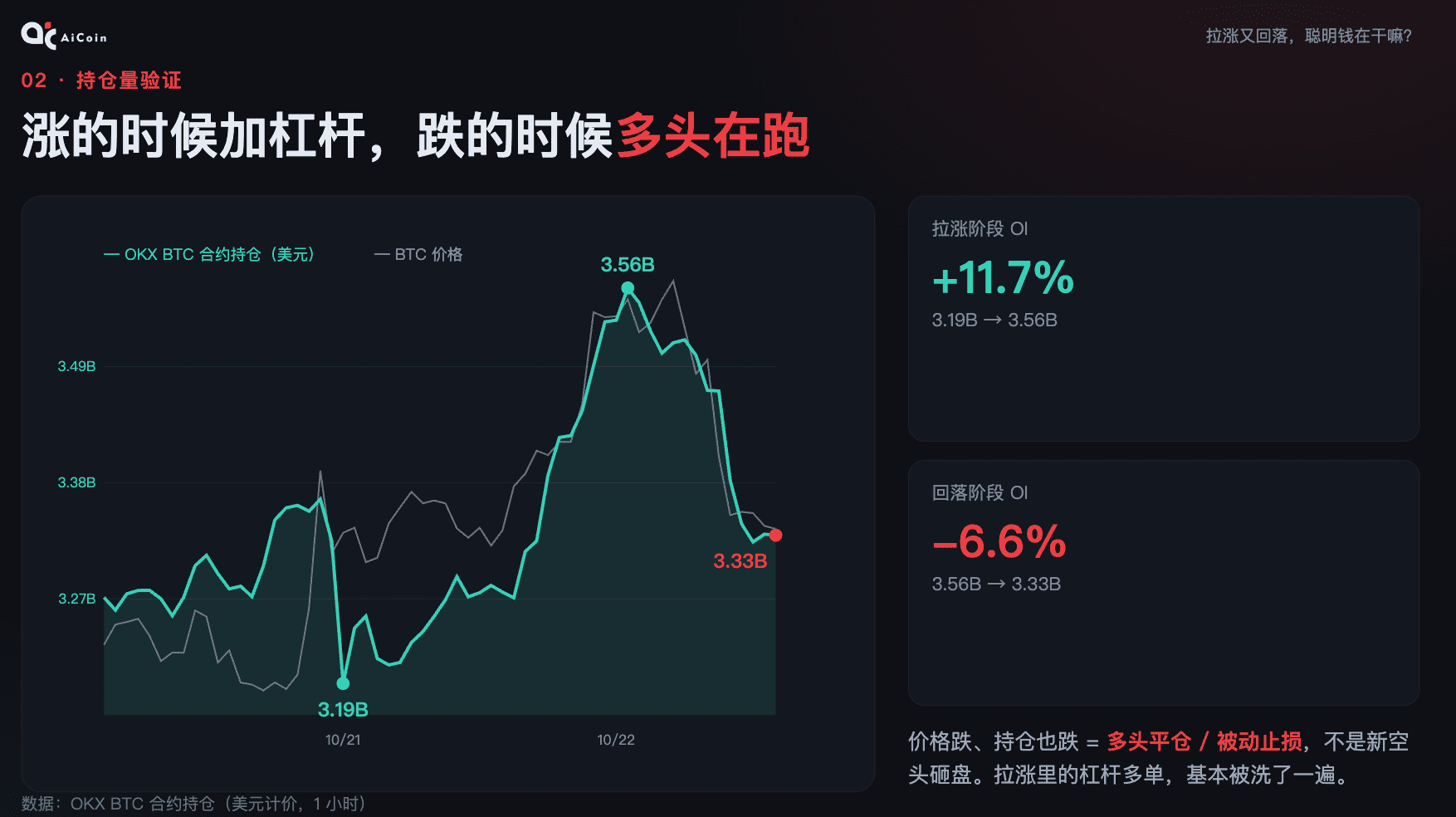 接下来行情怎么走 从链上数据看 BTC 的多空博弈_aicoin_图3 接下来行情怎么走 从链上数据看 BTC 的多空博弈_aicoin_图3