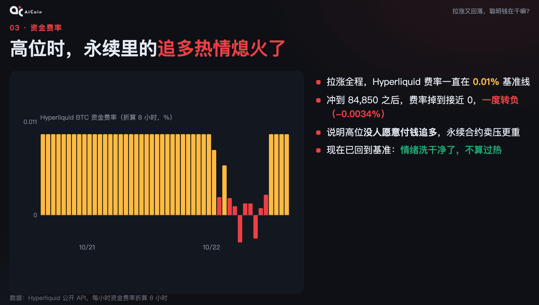 接下来行情怎么走 从链上数据看 BTC 的多空博弈_aicoin_图4 接下来行情怎么走 从链上数据看 BTC 的多空博弈_aicoin_图4