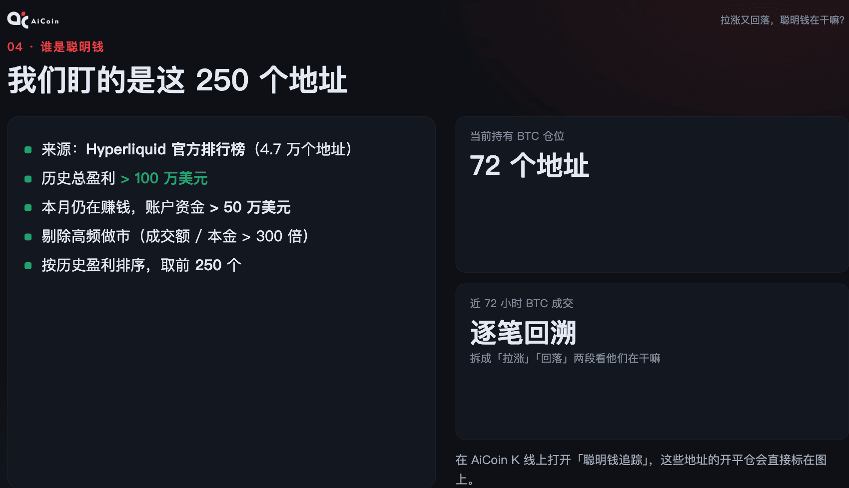 接下来行情怎么走 从链上数据看 BTC 的多空博弈_aicoin_图5 接下来行情怎么走 从链上数据看 BTC 的多空博弈_aicoin_图5