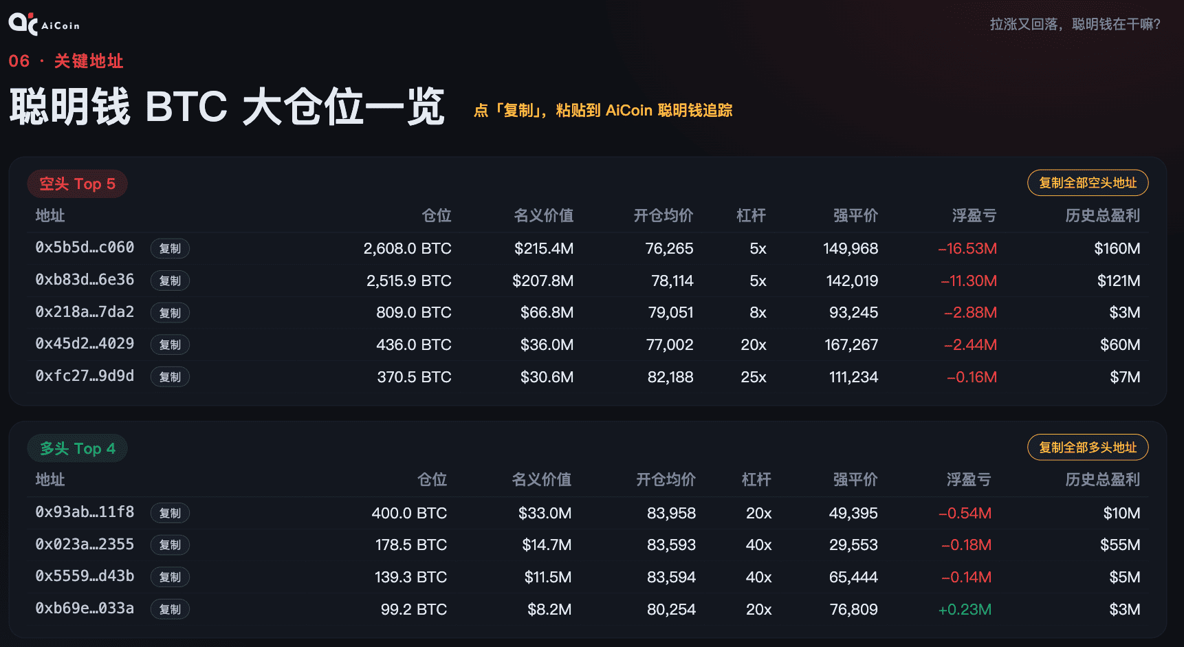 接下来行情怎么走 从链上数据看 BTC 的多空博弈_aicoin_图7 接下来行情怎么走 从链上数据看 BTC 的多空博弈_aicoin_图7