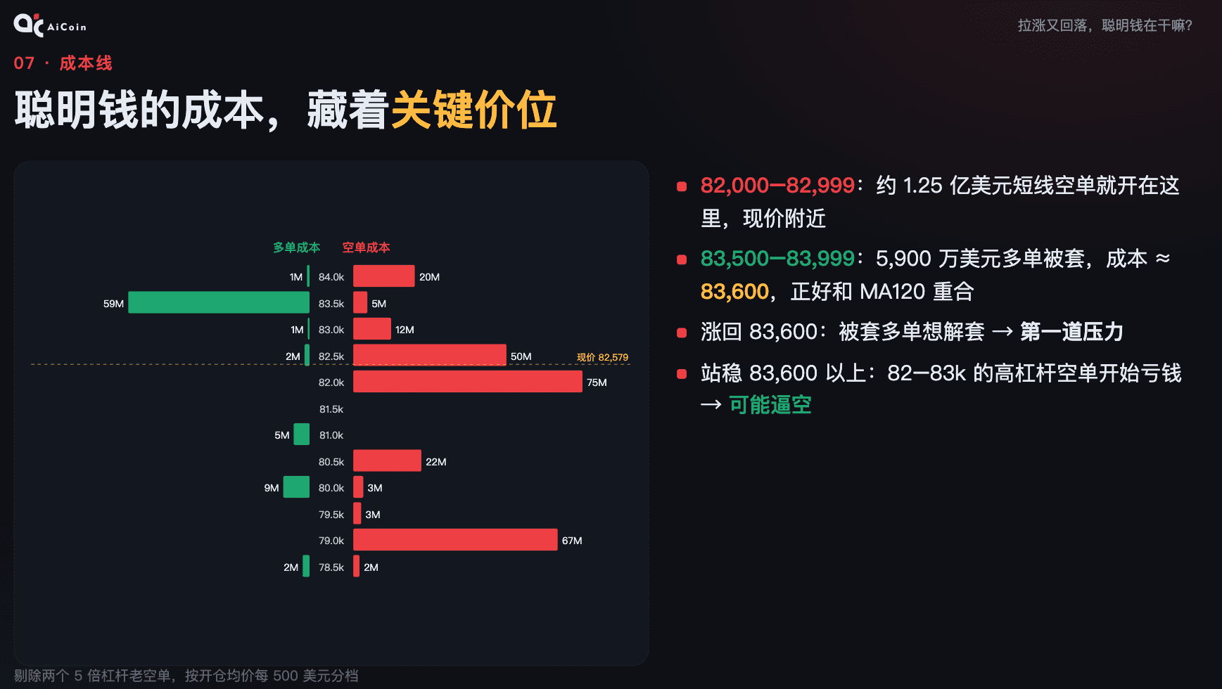 接下来行情怎么走 从链上数据看 BTC 的多空博弈_aicoin_图10 接下来行情怎么走 从链上数据看 BTC 的多空博弈_aicoin_图10
