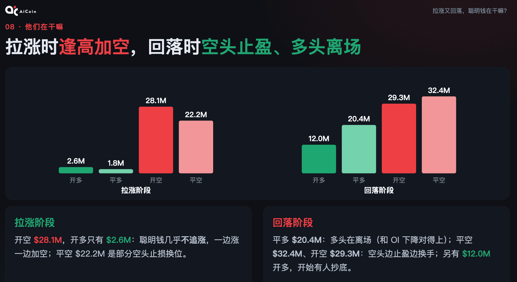 接下来行情怎么走 从链上数据看 BTC 的多空博弈_aicoin_图11 接下来行情怎么走 从链上数据看 BTC 的多空博弈_aicoin_图11
