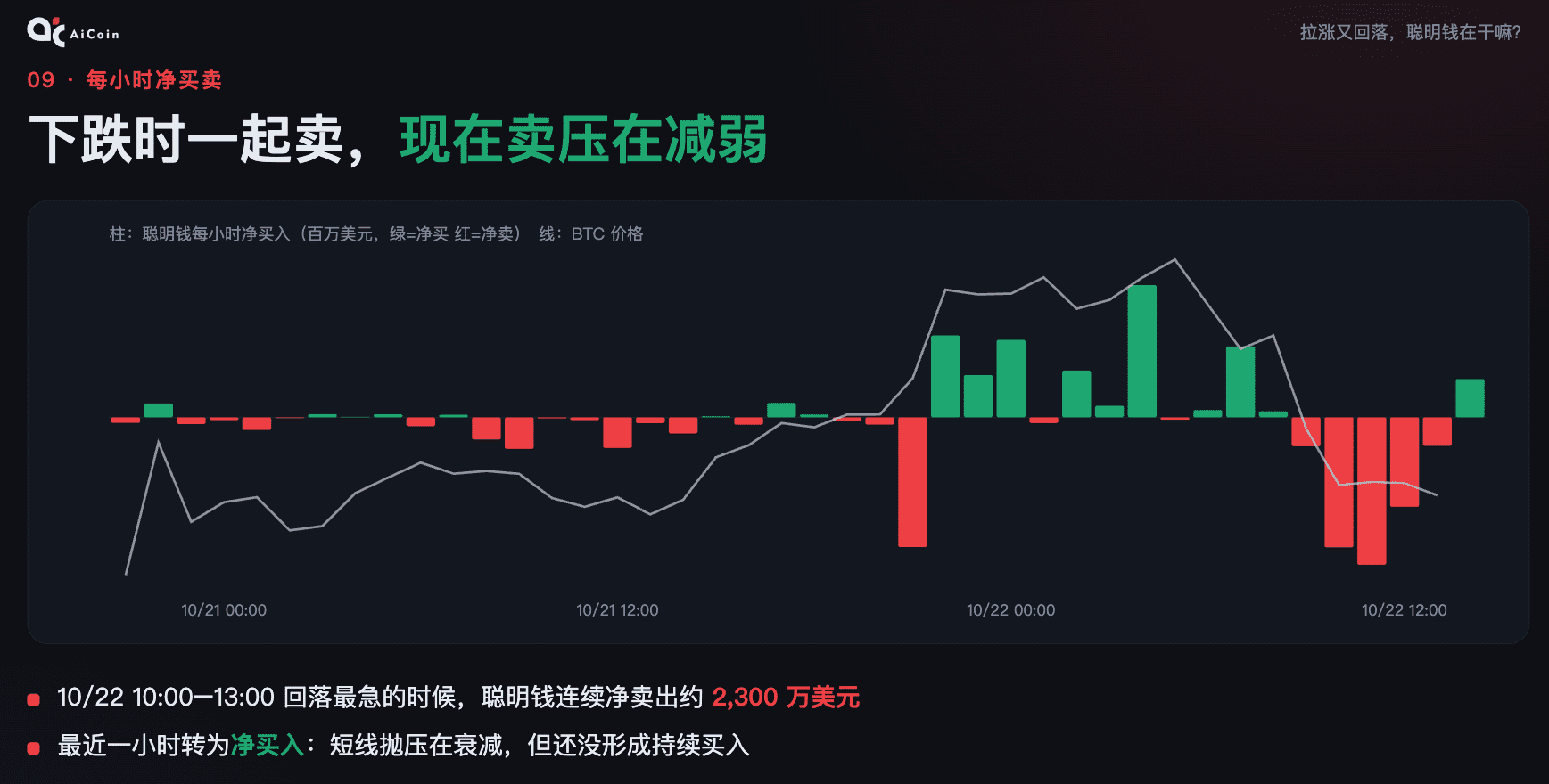 接下来行情怎么走 从链上数据看 BTC 的多空博弈_aicoin_图15 接下来行情怎么走 从链上数据看 BTC 的多空博弈_aicoin_图15