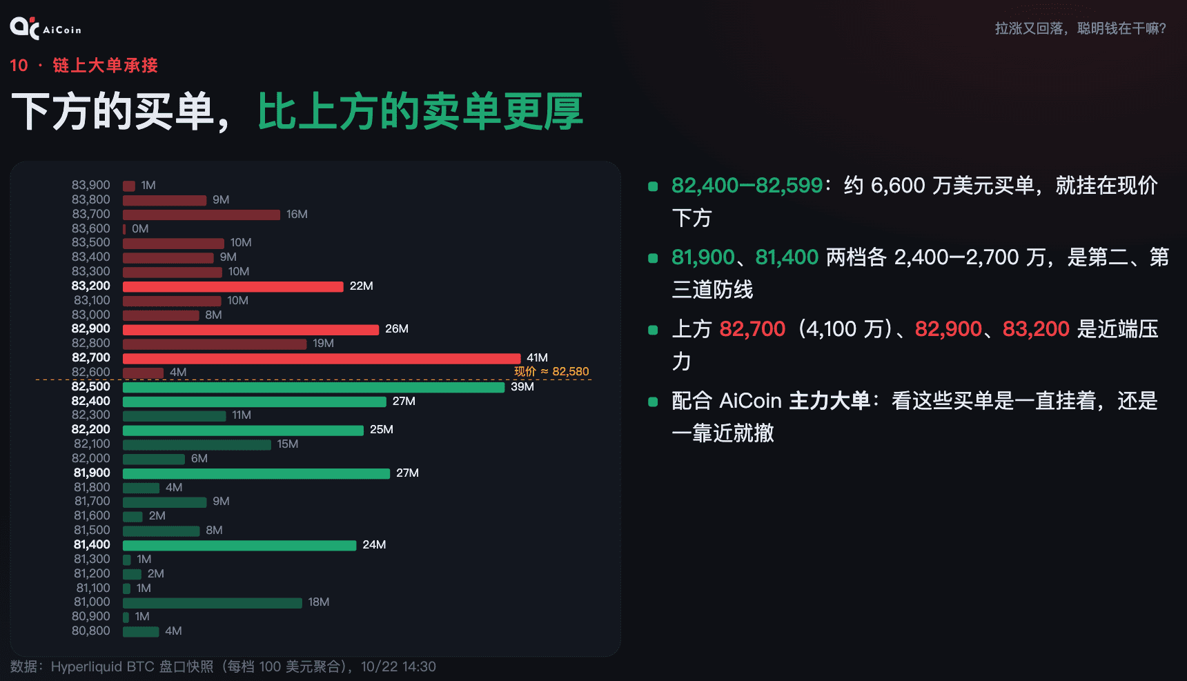 接下来行情怎么走 从链上数据看 BTC 的多空博弈_aicoin_图16 接下来行情怎么走 从链上数据看 BTC 的多空博弈_aicoin_图16