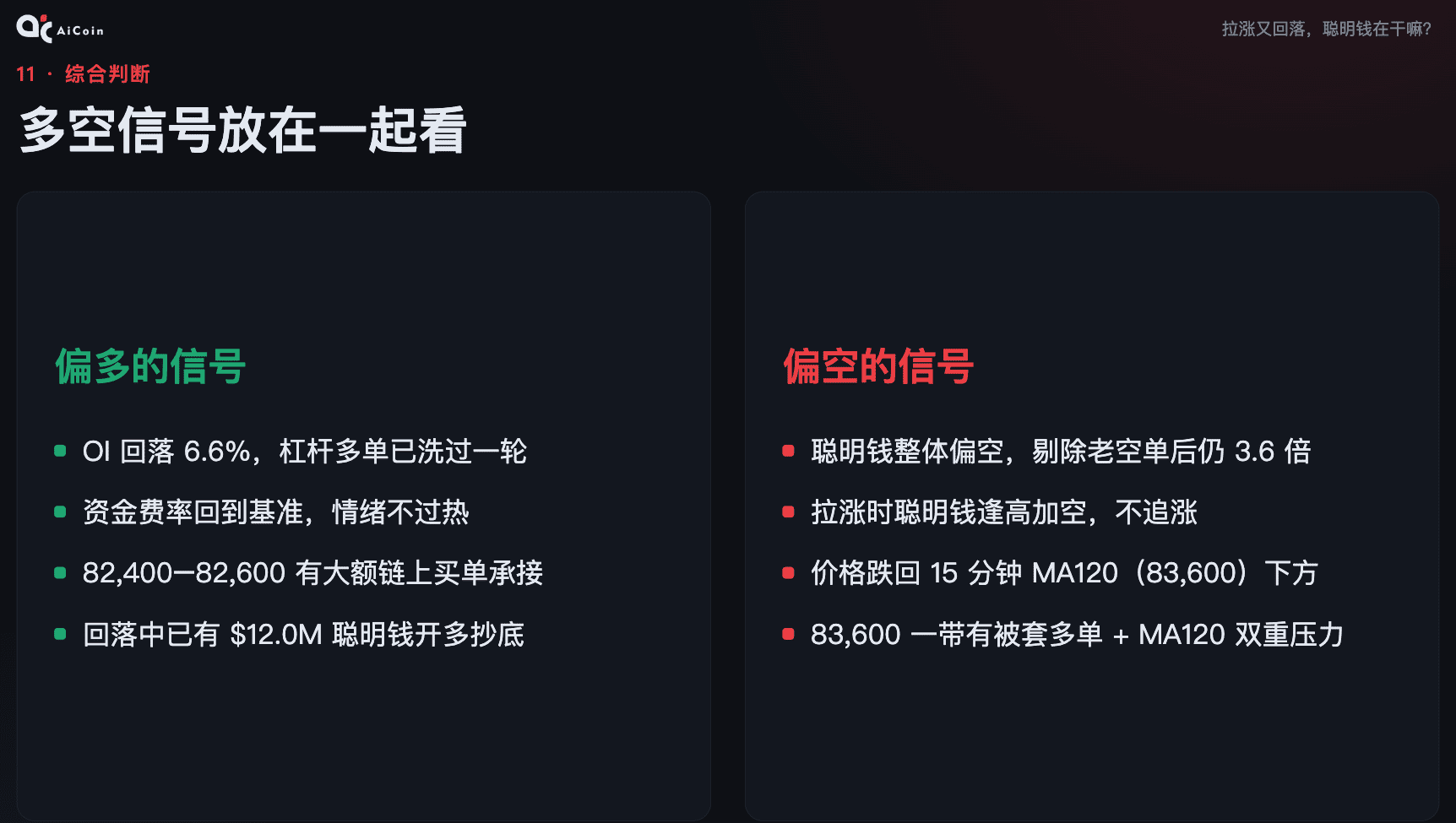 接下来行情怎么走 从链上数据看 BTC 的多空博弈_aicoin_图18 接下来行情怎么走 从链上数据看 BTC 的多空博弈_aicoin_图18