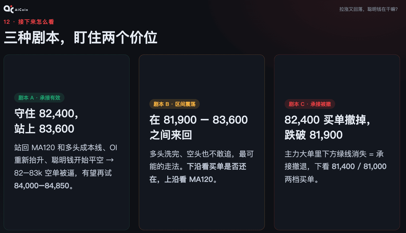 接下来行情怎么走 从链上数据看 BTC 的多空博弈_aicoin_图19 接下来行情怎么走 从链上数据看 BTC 的多空博弈_aicoin_图19