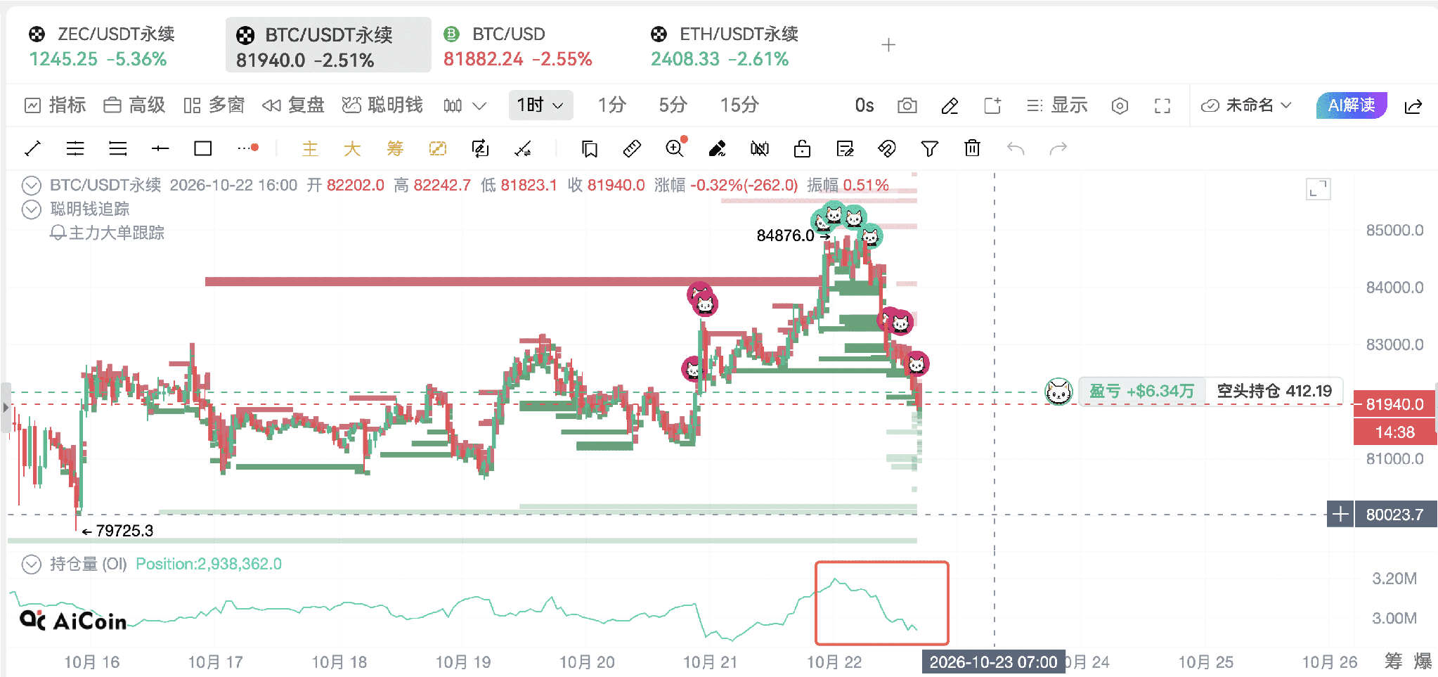 接下来行情怎么走 从链上数据看 BTC 的多空博弈_aicoin_图21