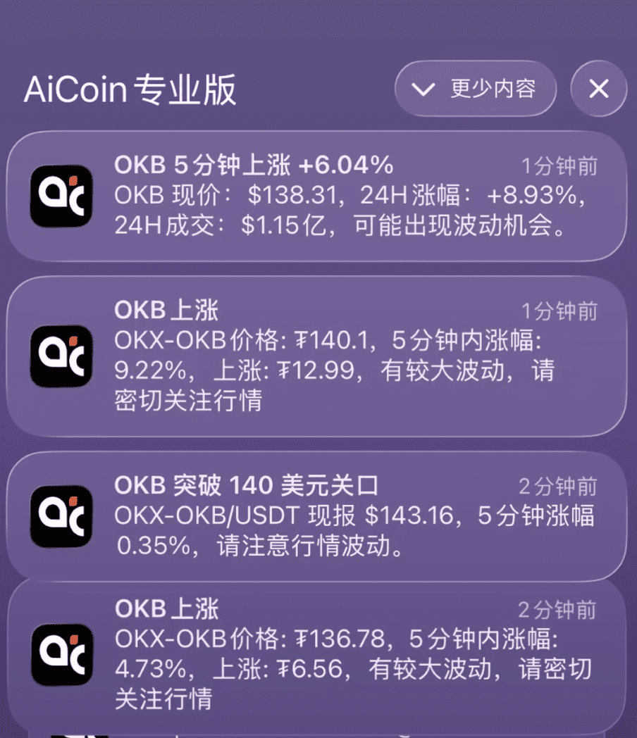 AiCoin 预警功能实用教学|把盯盘变成有计划的提醒_aicoin_图2 AiCoin 预警功能实用教学|把盯盘变成有计划的提醒_aicoin_图2