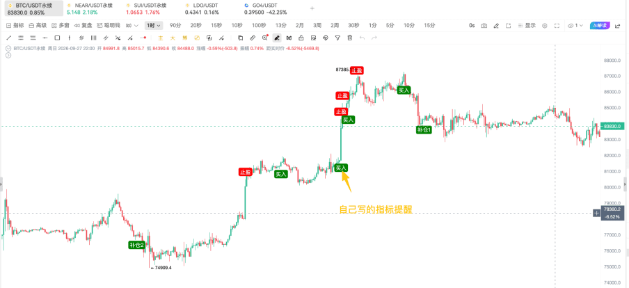 AiCoin 预警功能实用教学|把盯盘变成有计划的提醒_aicoin_图4 AiCoin 预警功能实用教学|把盯盘变成有计划的提醒_aicoin_图4