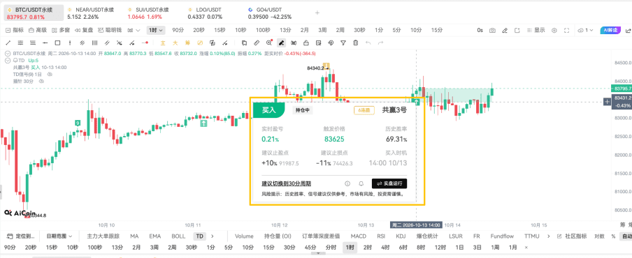 AiCoin 预警功能实用教学|把盯盘变成有计划的提醒_aicoin_图5 AiCoin 预警功能实用教学|把盯盘变成有计划的提醒_aicoin_图5