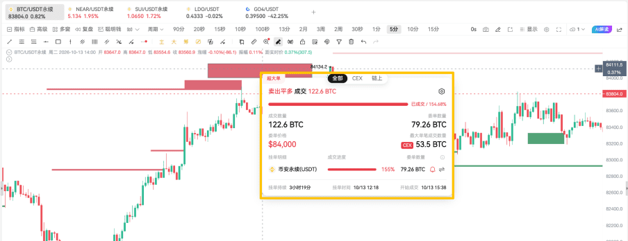 AiCoin 预警功能实用教学|把盯盘变成有计划的提醒_aicoin_图6 AiCoin 预警功能实用教学|把盯盘变成有计划的提醒_aicoin_图6