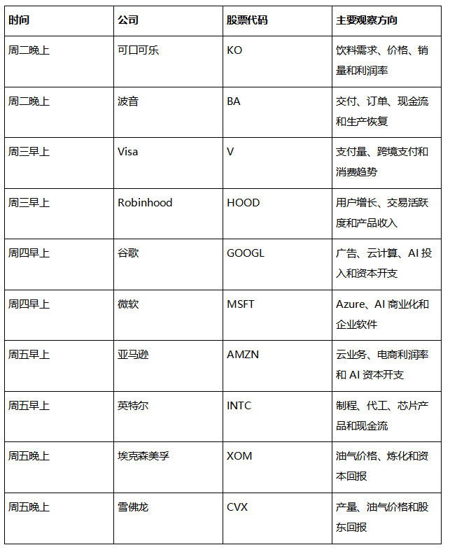 OKX钱包炒美股｜财报超级周来了，抓住它炒下来_aicoin_图2