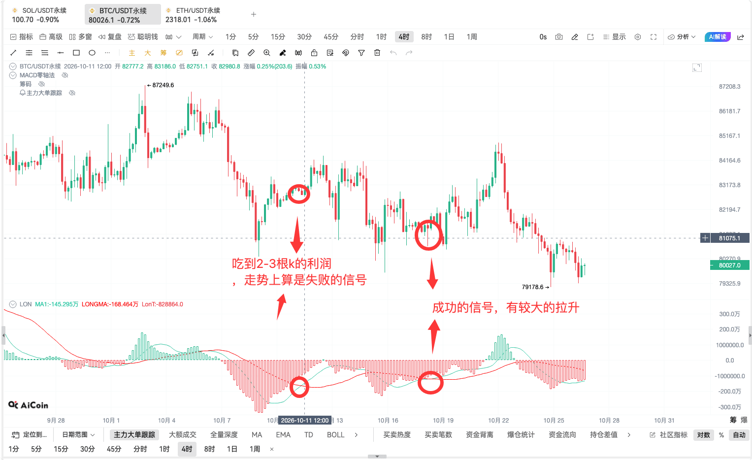币须会技术｜LON指标分析_aicoin_图11