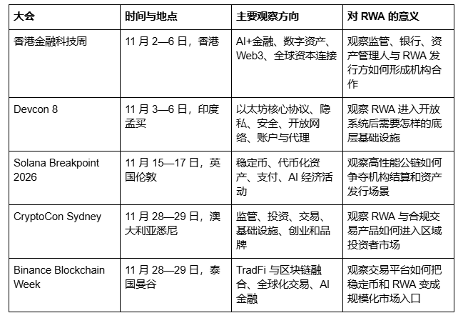 11月都有哪些RWA行业大会必须要关注?_aicoin_图2 11月都有哪些RWA行业大会必须要关注?_aicoin_图2