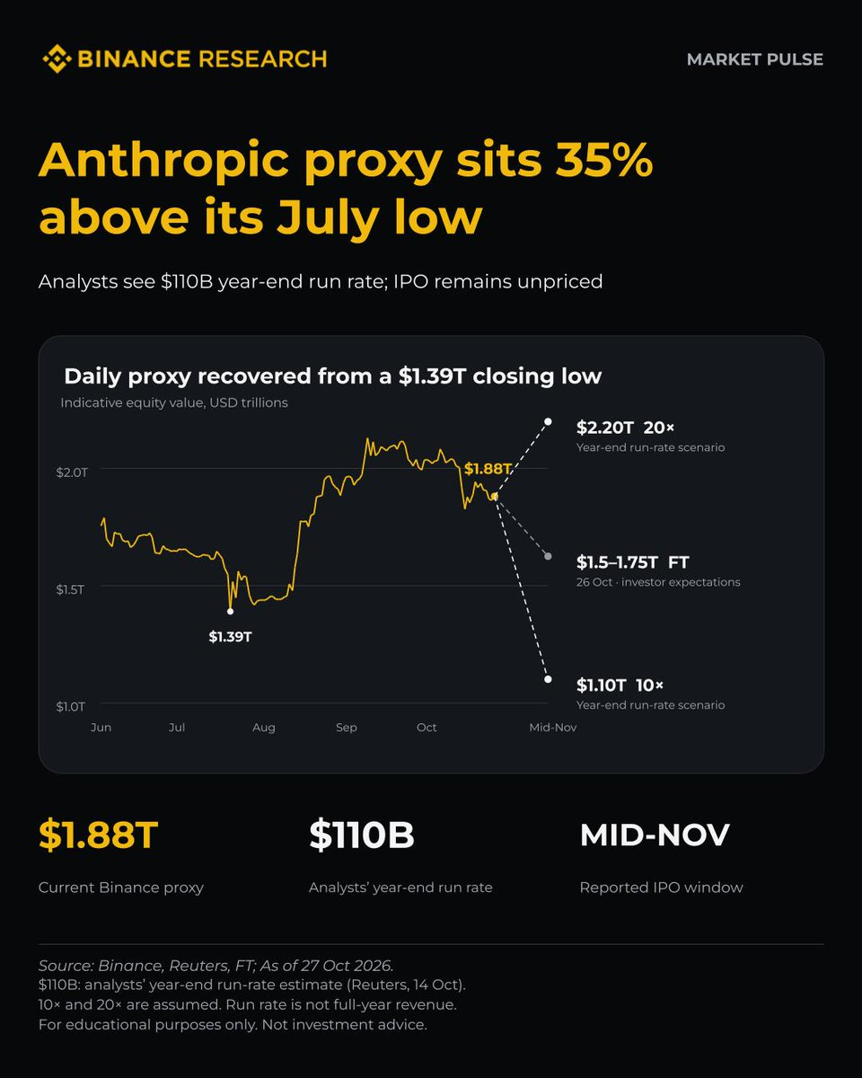 Anthropic冲刺IPO，CZ却盯上了AI的“钱包”：加密货币要迎来新机会？_aicoin_图2