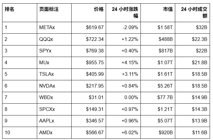 OKX钱包前十美股的投资逻辑_aicoin_图2 OKX钱包前十美股的投资逻辑_aicoin_图2