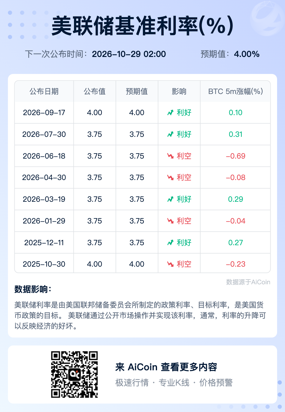 比特币 ETF 连续两天净流入,行情要反转了?新手看懂这3个信号_aicoin_图4 比特币 ETF 连续两天净流入,行情要反转了?新手看懂这3个信号_aicoin_图4