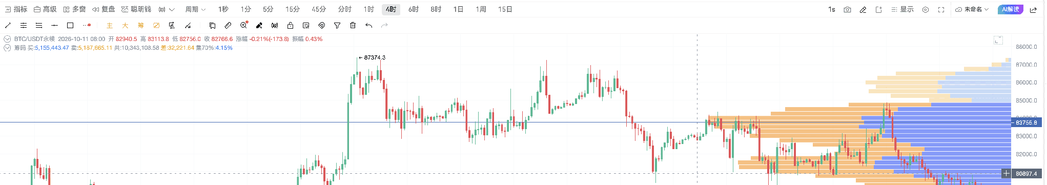 BTC关键一夜，8W关口能否守住？_aicoin_图2