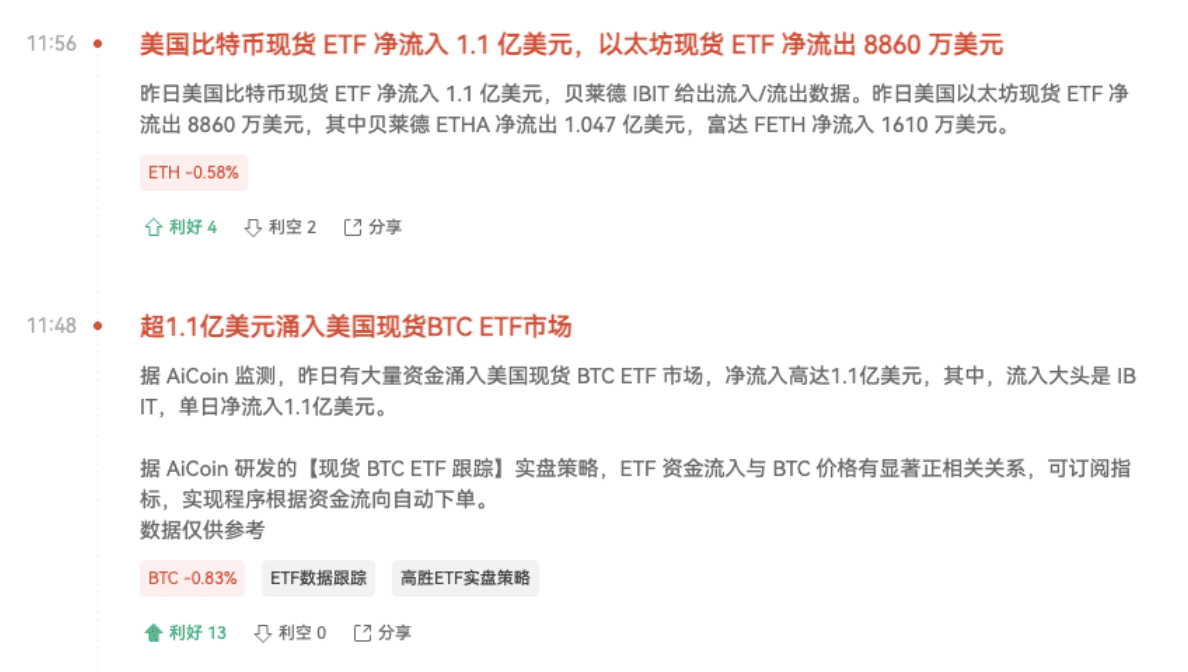 BTC关键一夜，8W关口能否守住？_aicoin_图3
