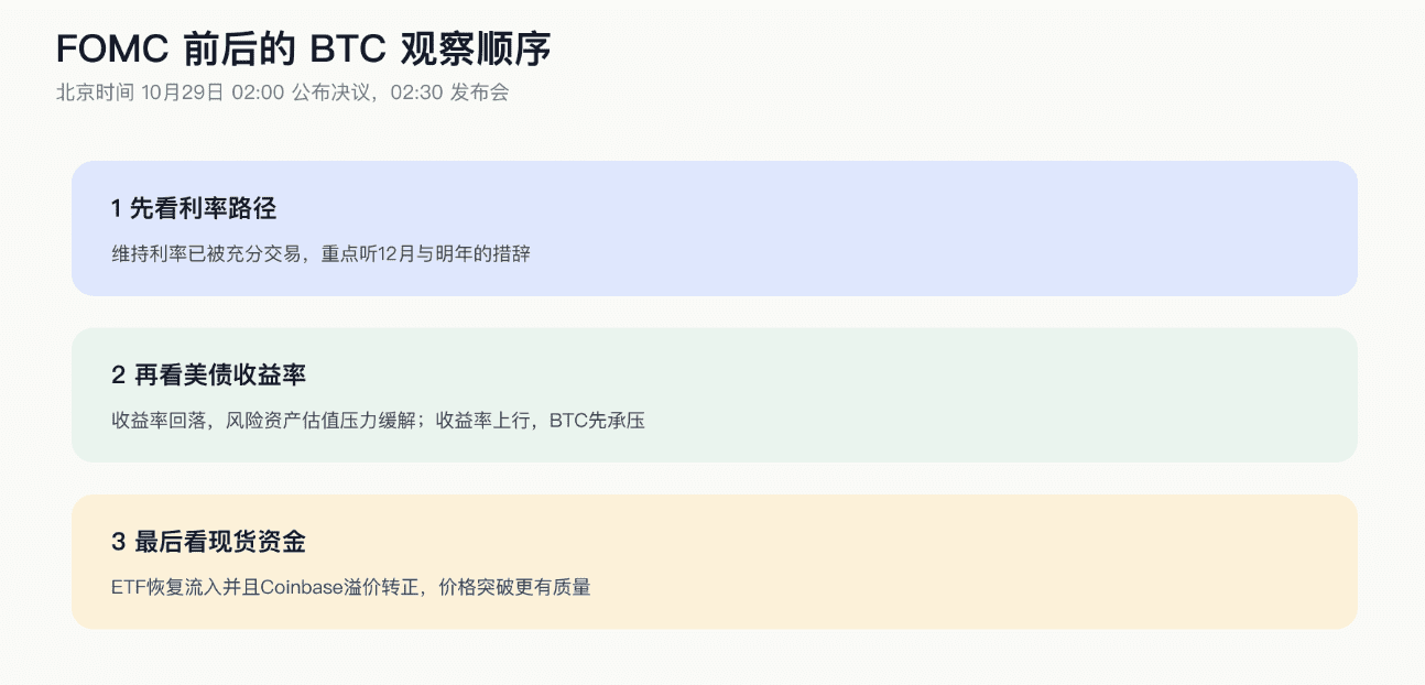 BTC关键一夜，8W关口能否守住？_aicoin_图5