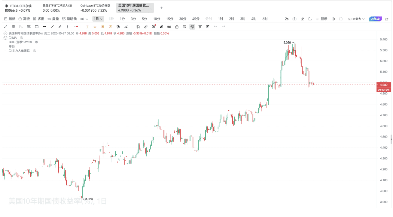 BTC关键一夜，8W关口能否守住？_aicoin_图6