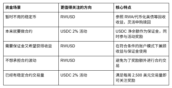 突然有了100 万怎么办？_aicoin_图3